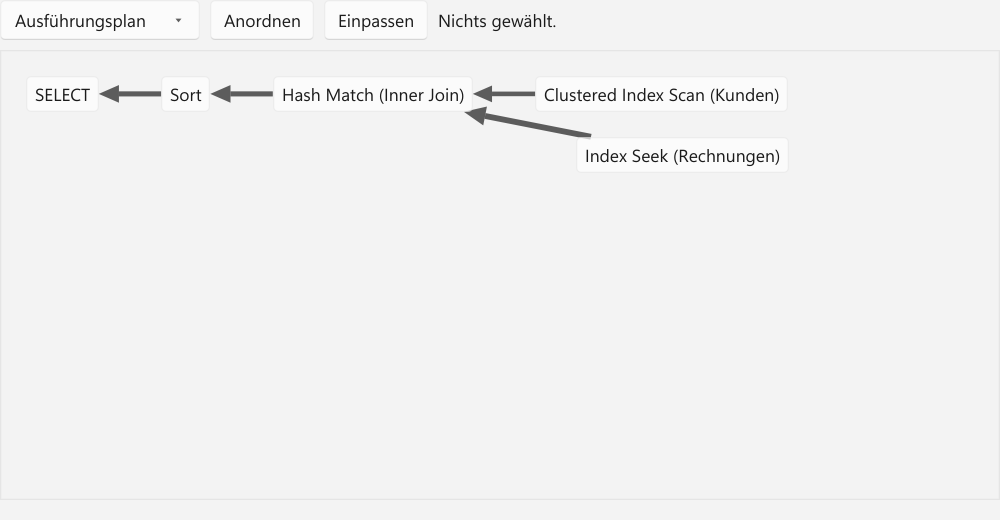 Vorführung: Diagrammfläche