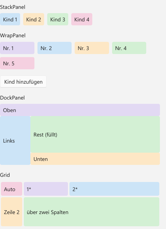 Vorführung: Layout-Panels